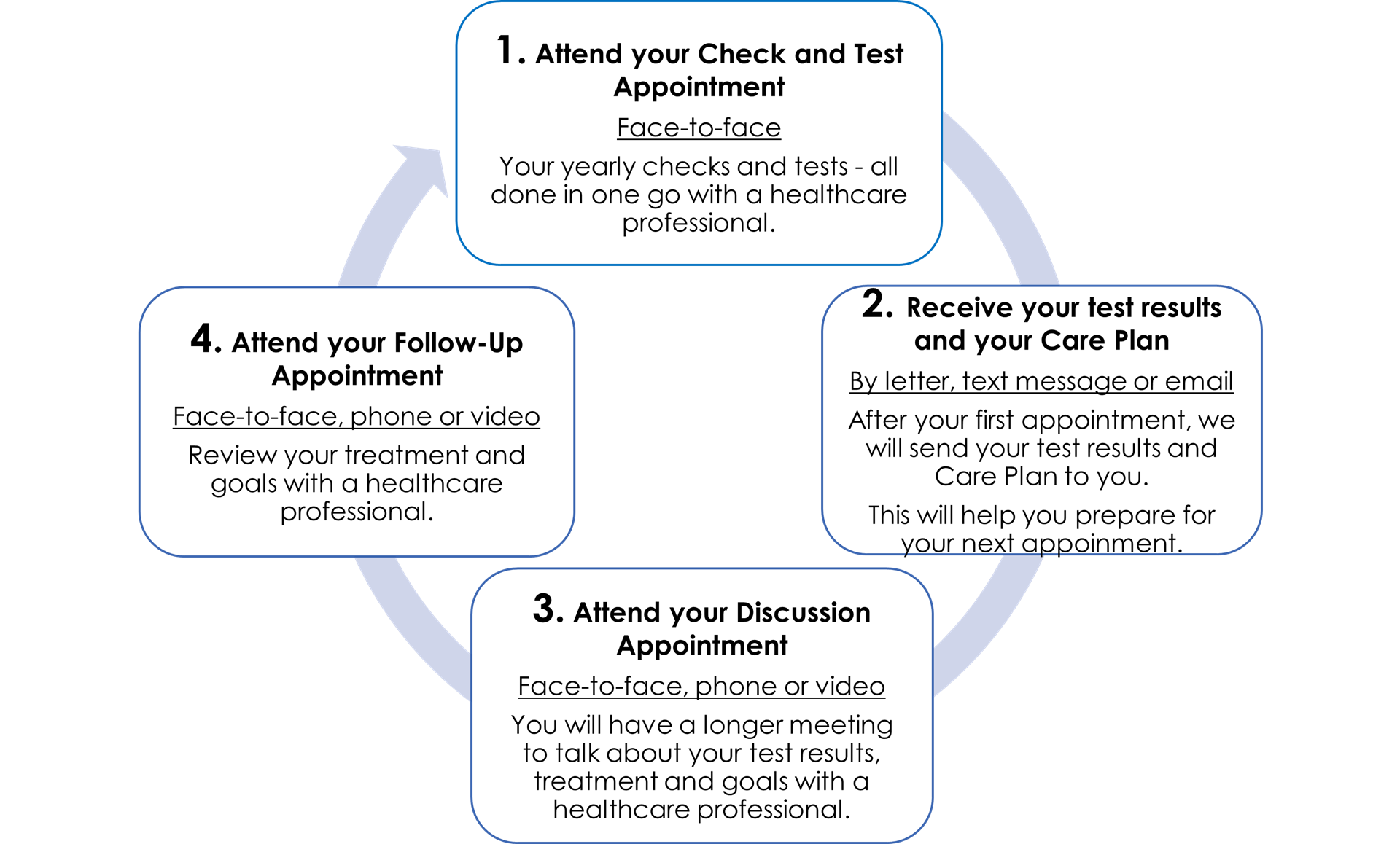 patient facing template